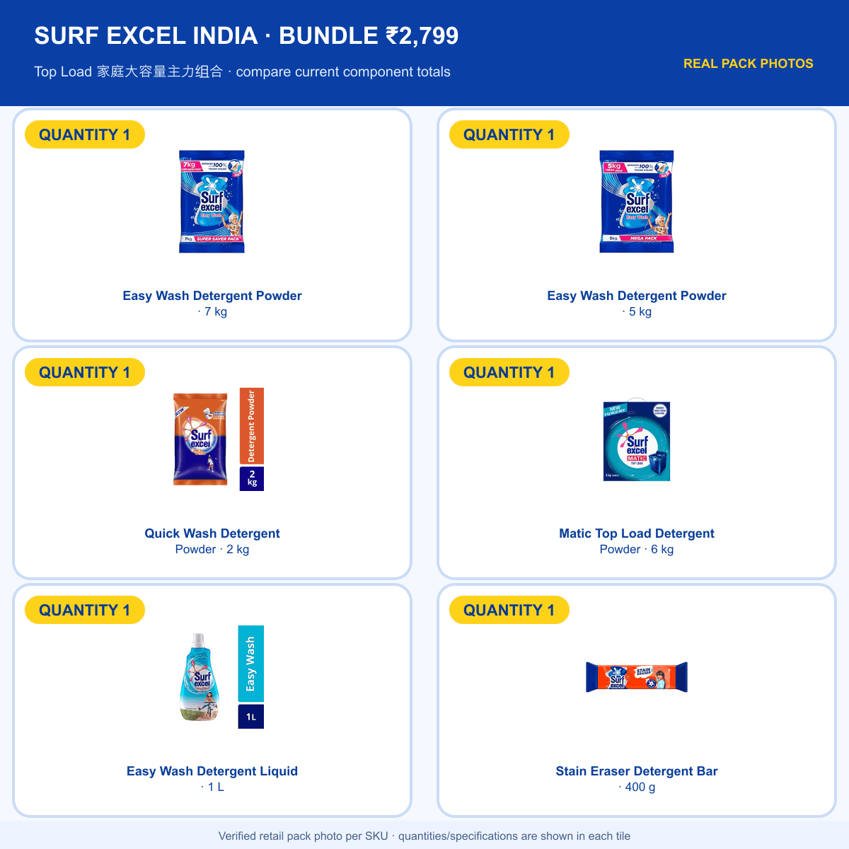 Surf Excel Value Bundle — Top Load Family
