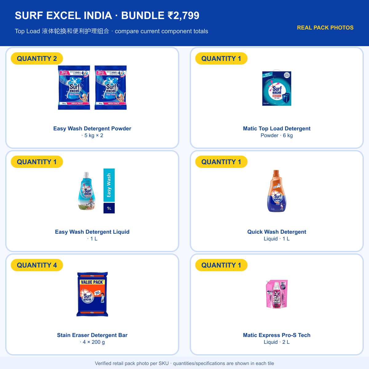 Surf Excel Value Bundle — Top Load Liquid Care