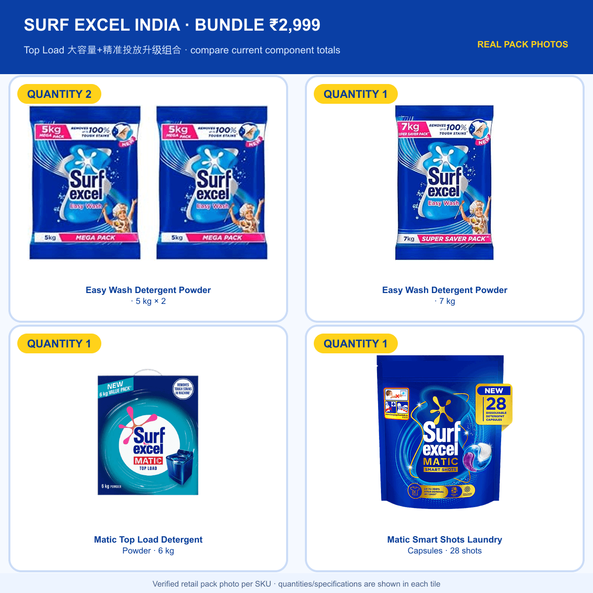 Surf Excel Value Bundle — Top Load Smart Shots