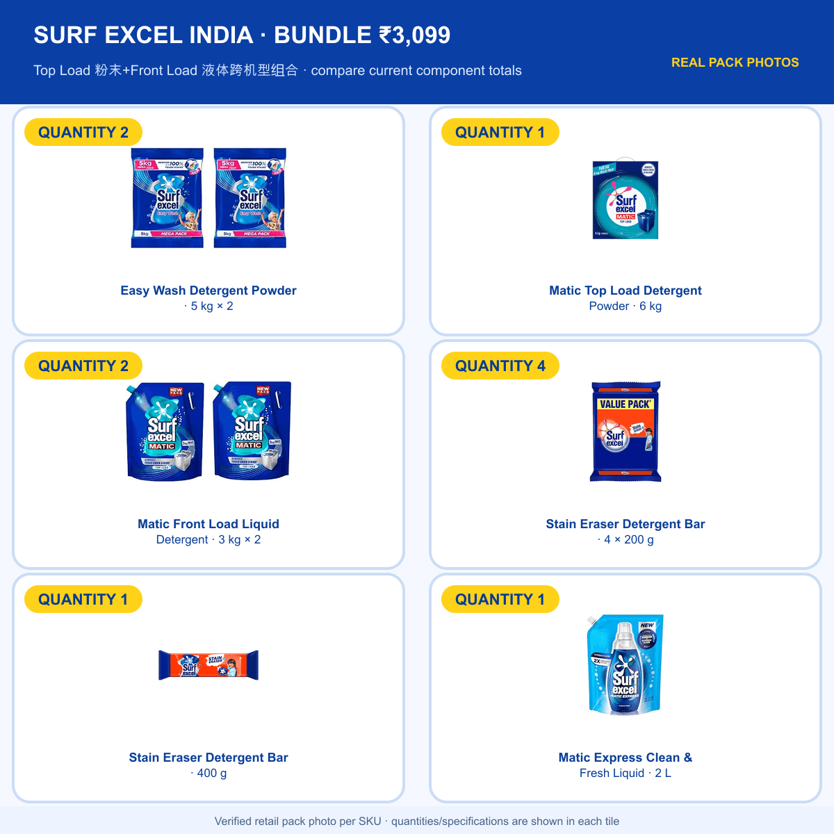 Surf Excel Value Bundle — Dual-Machine Family
