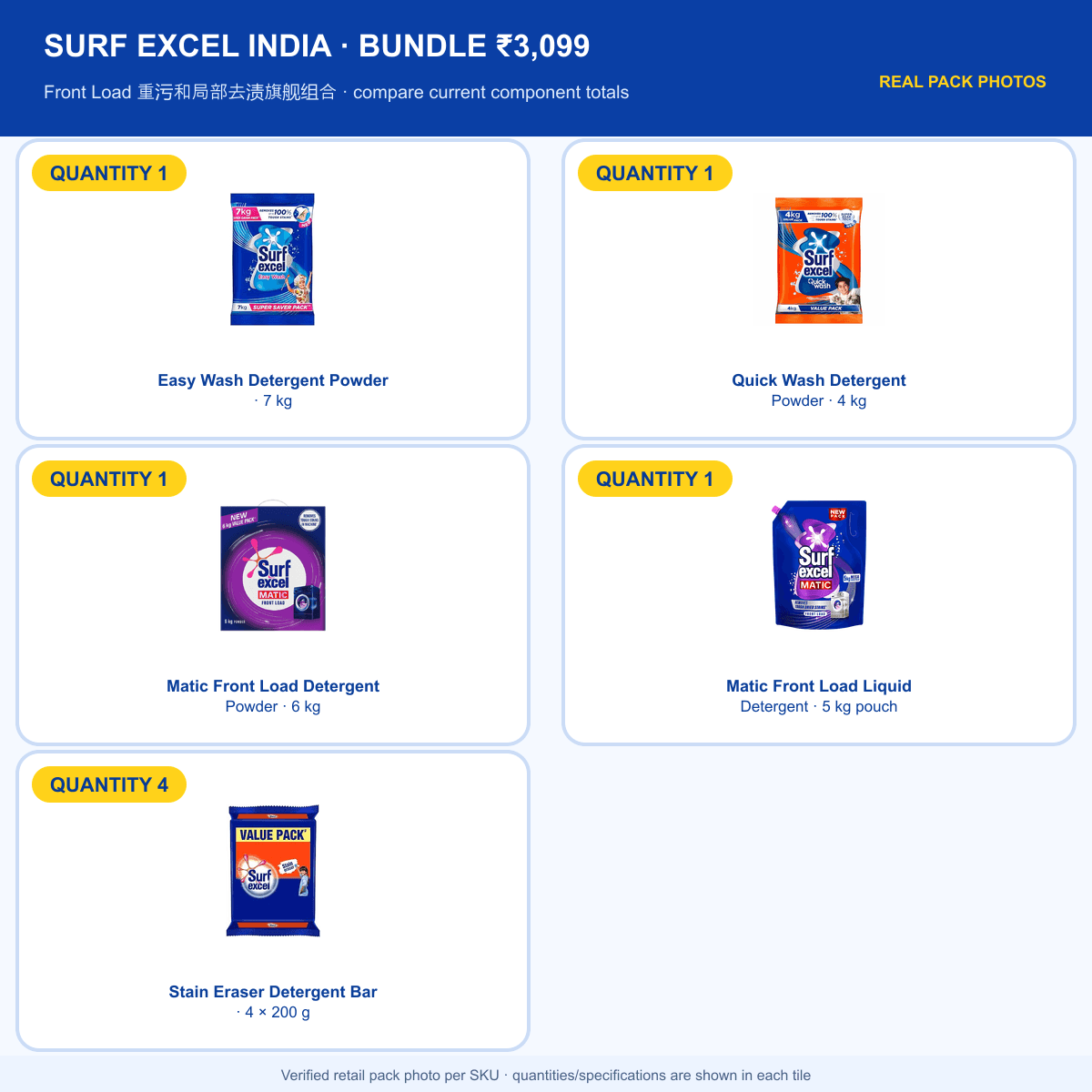 Surf Excel Value Bundle — Front Load Stain Care